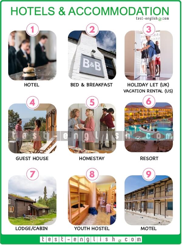 Collage of various types of accommodation including hotels, B&Bs, vacation rentals, guest houses, homestays, resorts, lodges, youth hostels, and motels. They are illustrations used for the 'Hotels and Accommodation – B1 English Vocabulary' lesson.
