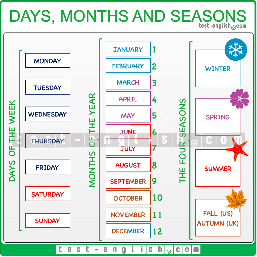 Chart of days, months, and seasons for A1 English vocabulary learning.