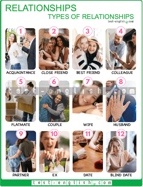 Intermediate English vocabulary chart about types of relationships