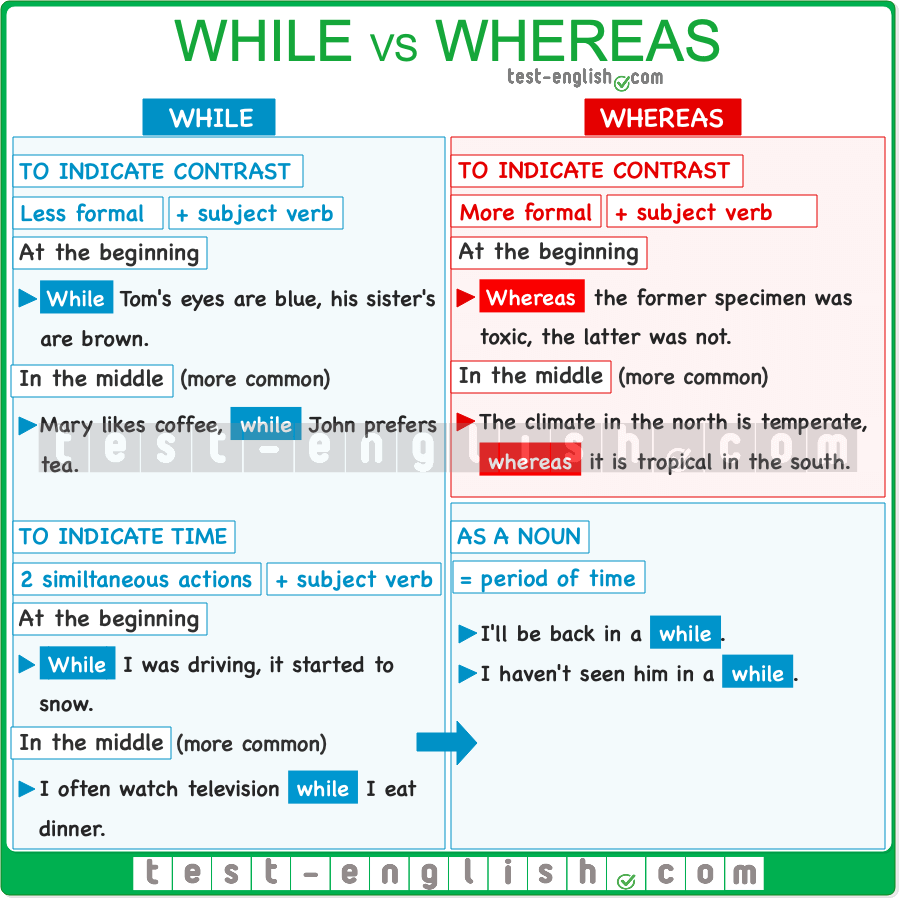 Infographic explaining the differences between 'While' and 'Whereas' in grammar, including examples and usage for contrast, time, and as a noun.