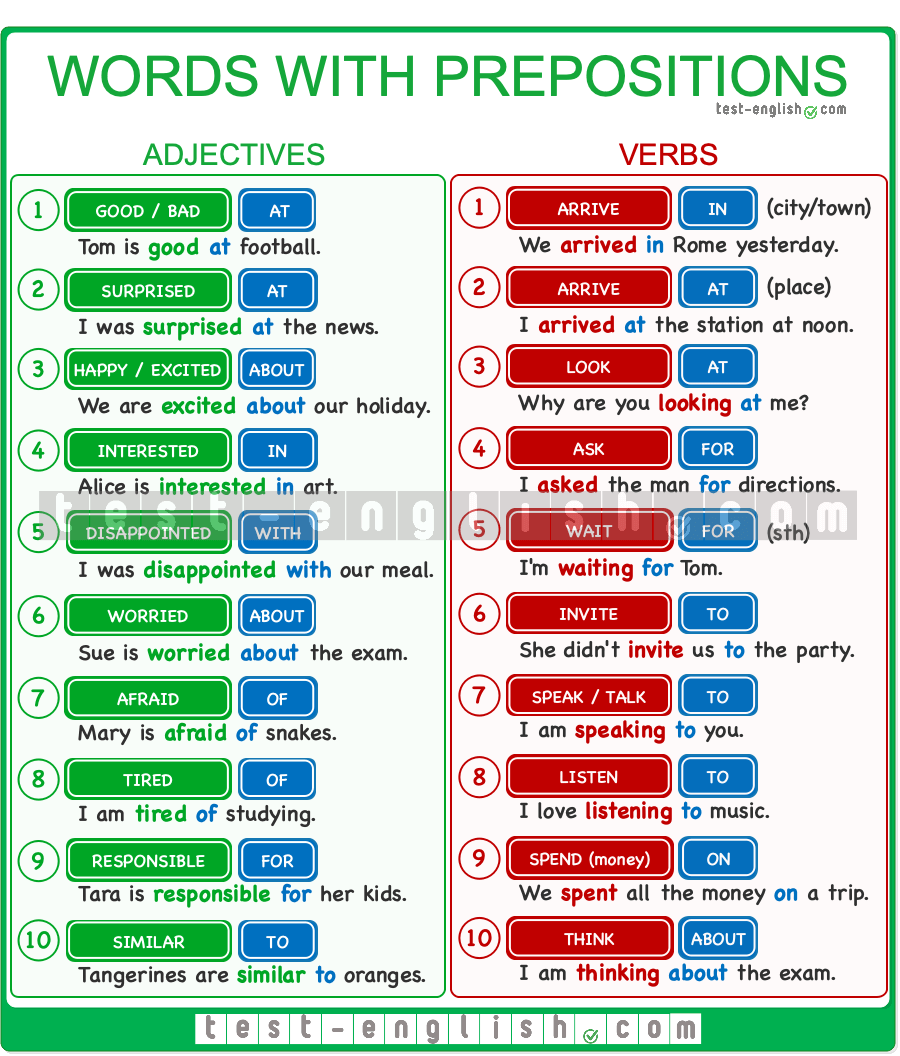 Infographic featuring most common adjectives and verbs with prepositions.