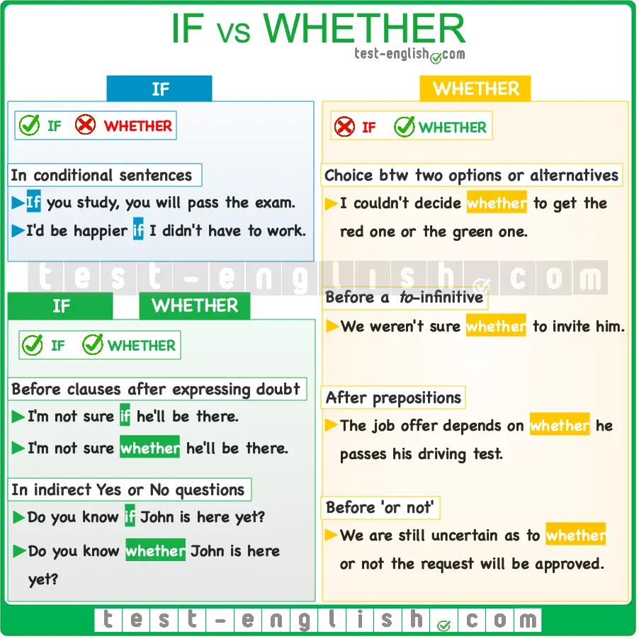 Grammar chart explaining the difference between 'if' and 'whether' with examples and usage rules.